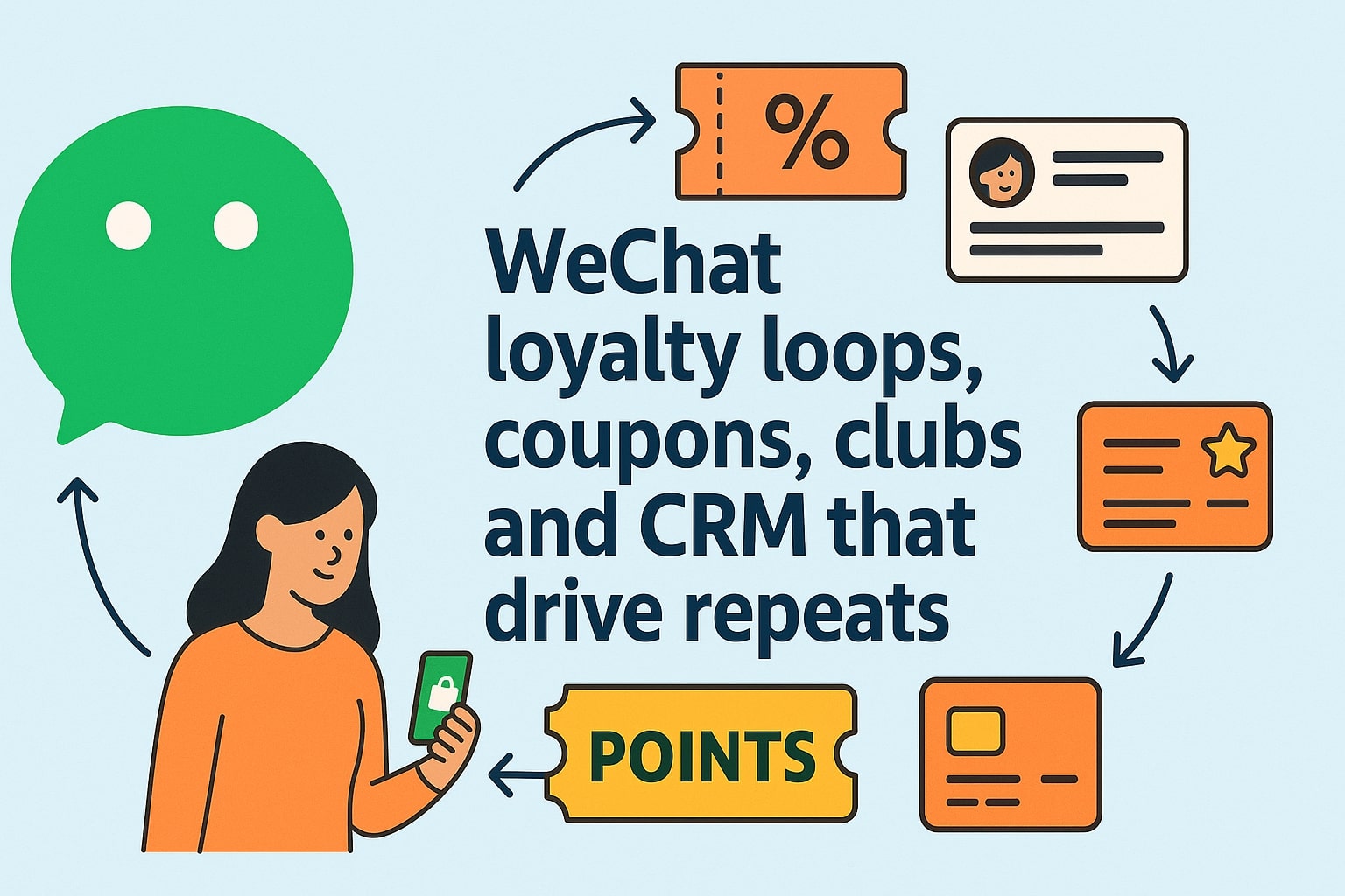 WeChat loyalty loops, coupons, clubs, and CRM that drive repeats
